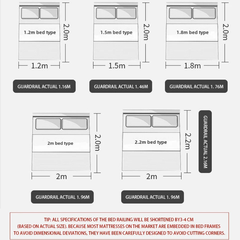 Baby-Sicherheitsbett-Barriere  – Bed Rail Toddler Bewertung und Preis